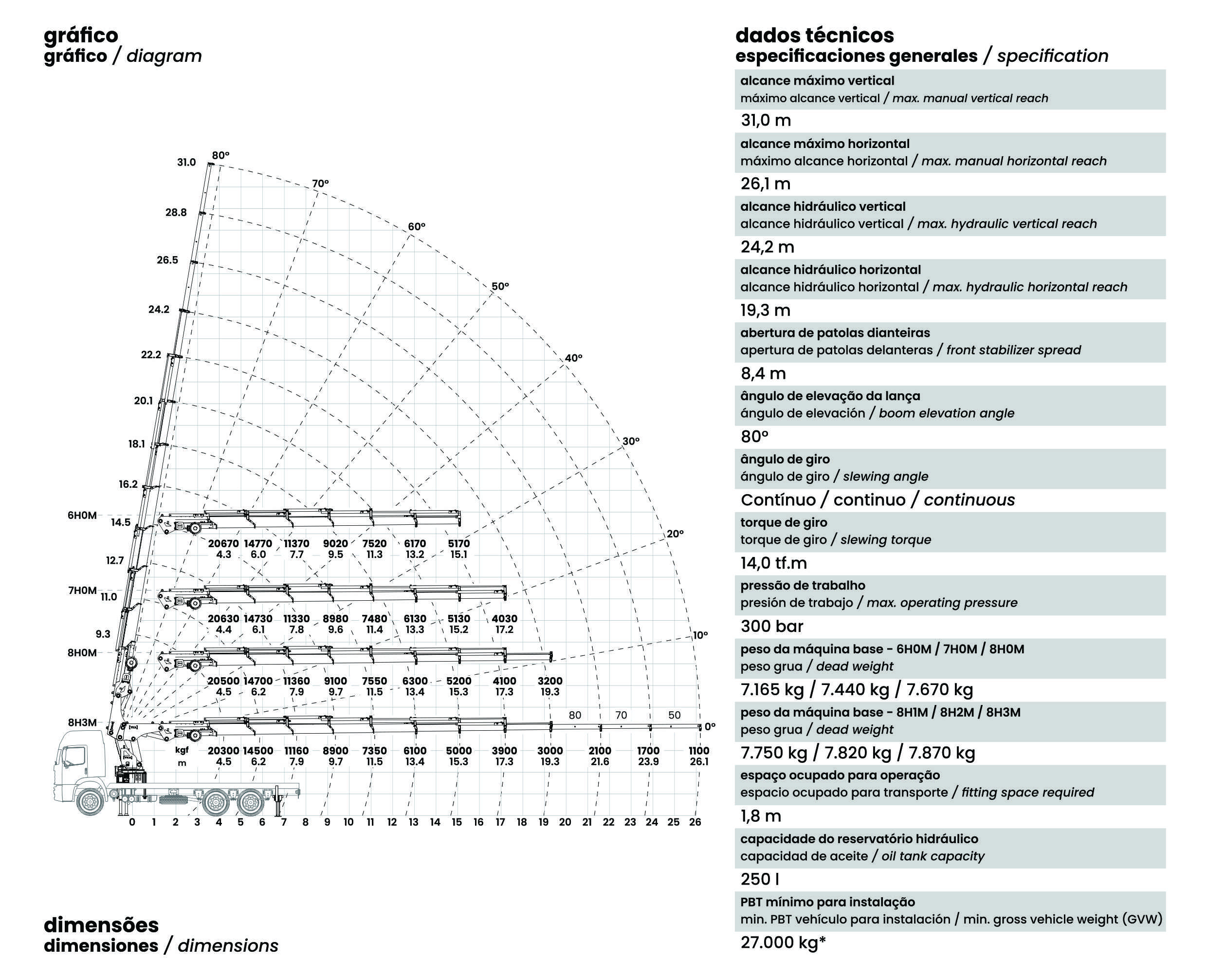 [TKA] 90.900 Standard diagram